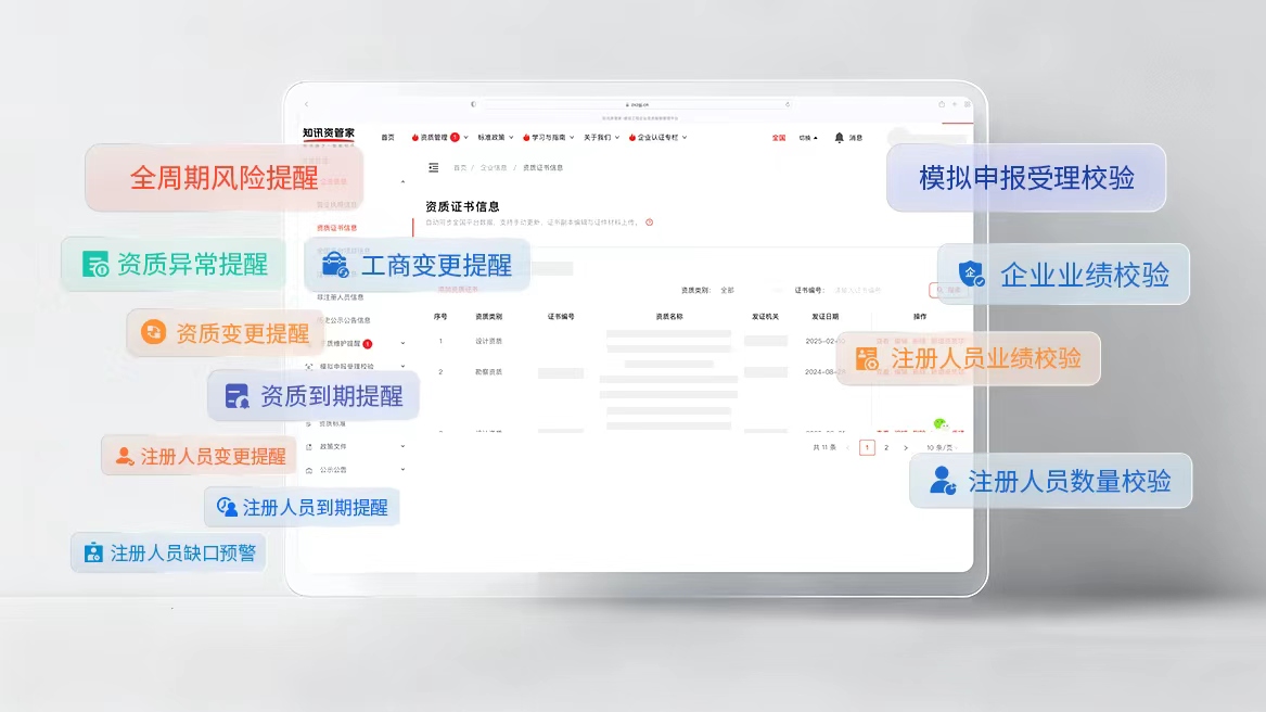 资质信息智能监管